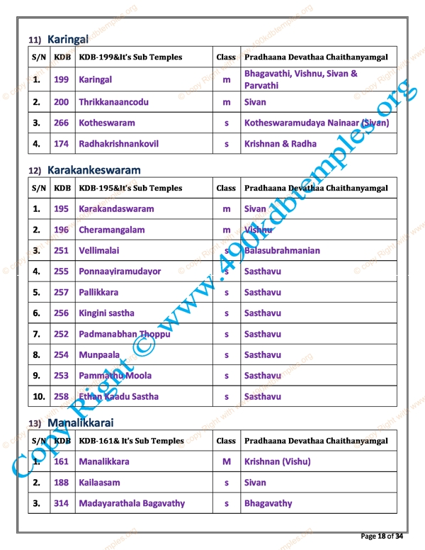 sub Group KDB as per TS Panchangam(10)
