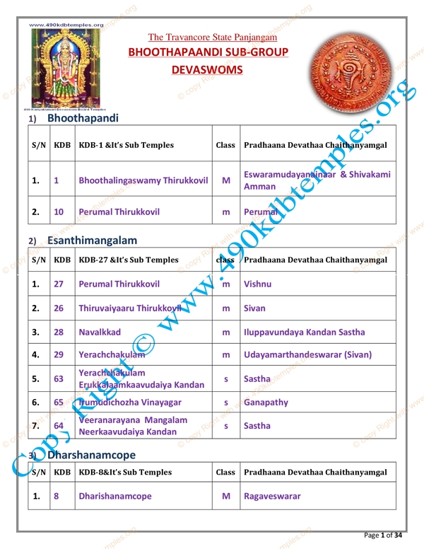sub Group KDB as per TS Panchangam(1)