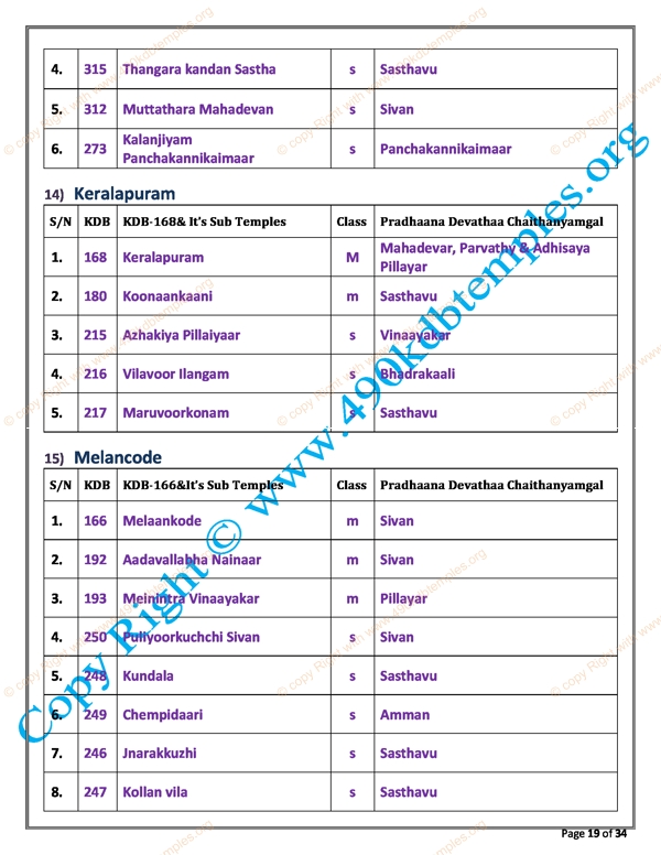 sub Group KDB as per TS Panchangam(11)
