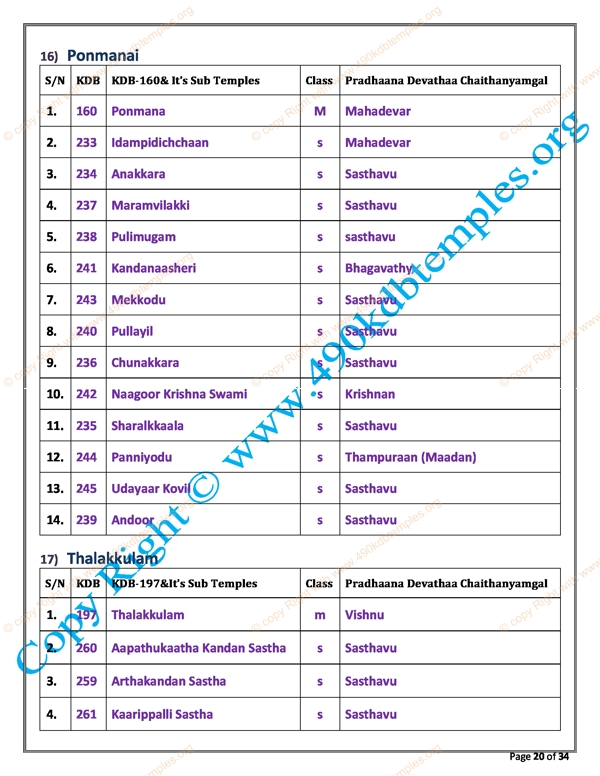 sub Group KDB as per TS Panchangam(12)