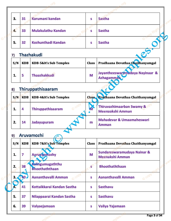 sub Group KDB as per TS Panchangam(13)