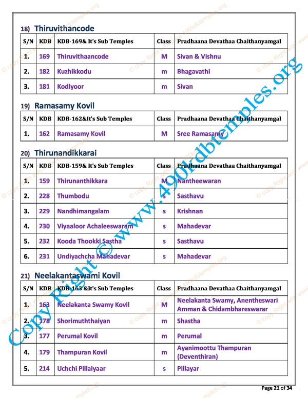 sub Group KDB as per TS Panchangam(14)