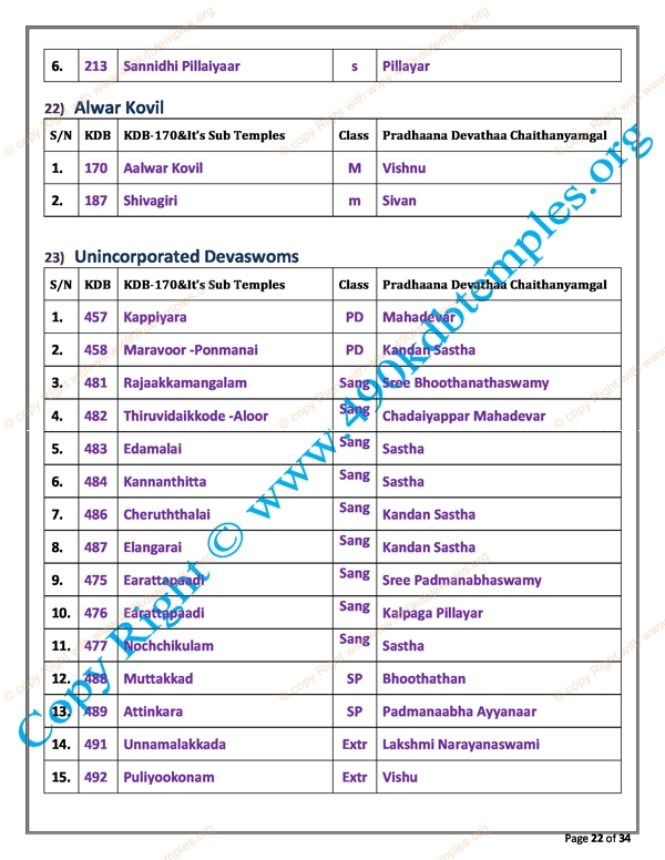 sub Group KDB as per TS Panchangam(15)