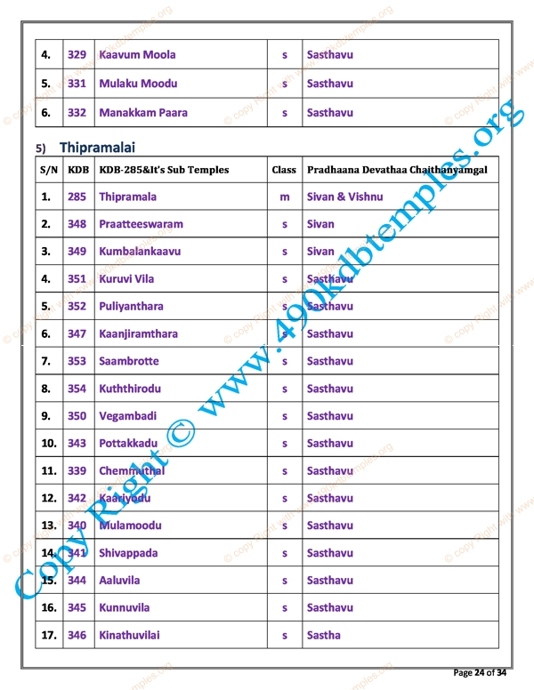 sub Group KDB as per TS Panchangam(17)