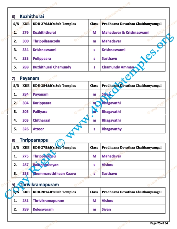 sub Group KDB as per TS Panchangam(18)