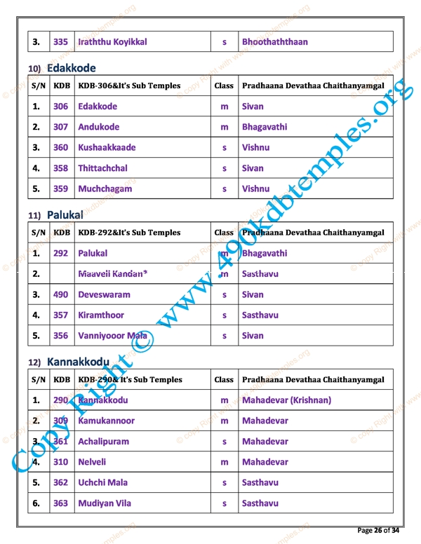 sub Group KDB as per TS Panchangam(19)