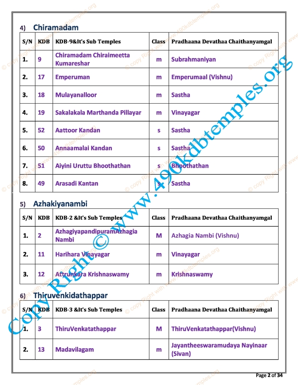 sub Group KDB as per TS Panchangam(2)
