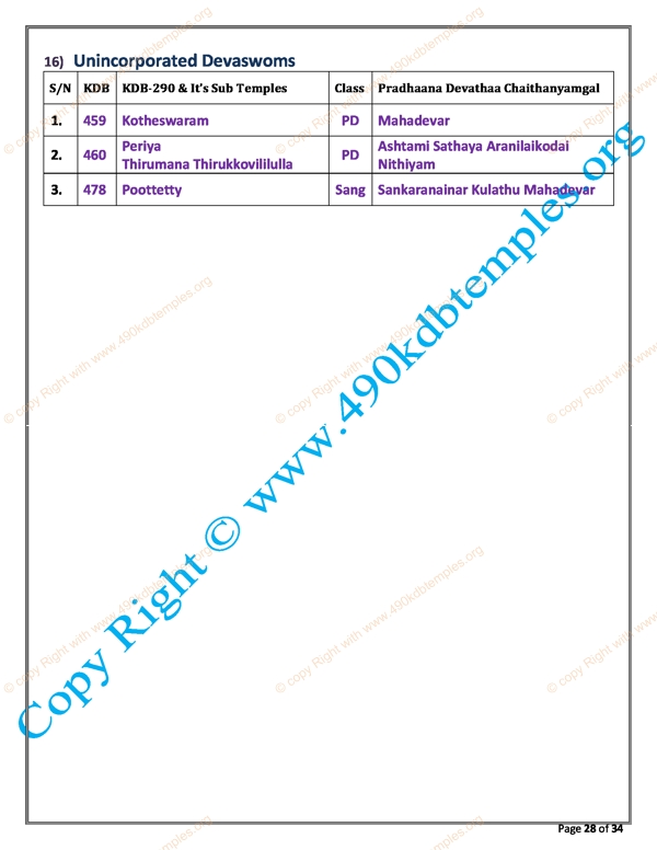 sub Group KDB as per TS Panchangam(21)