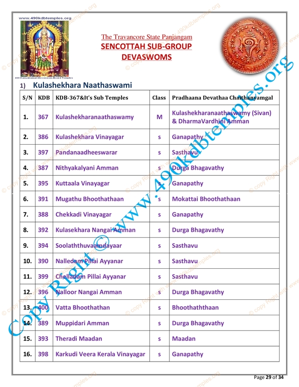sub Group KDB as per TS Panchangam(22)