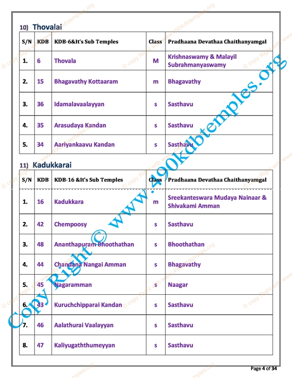sub Group KDB as per TS Panchangam(24)