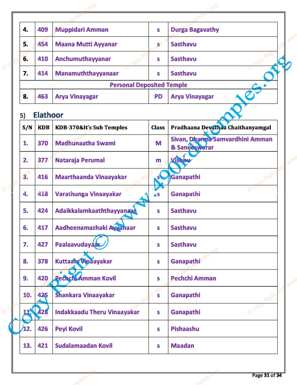 sub Group KDB as per TS Panchangam(25)