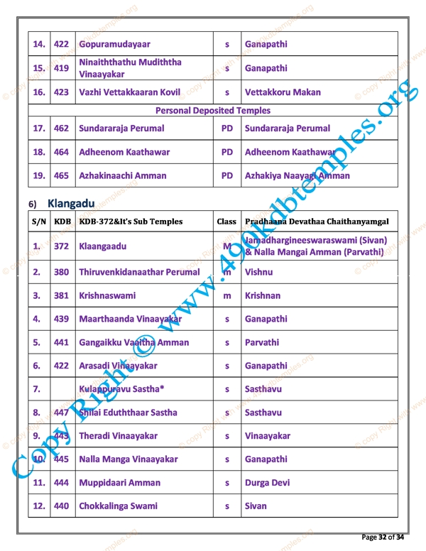 sub Group KDB as per TS Panchangam(26)