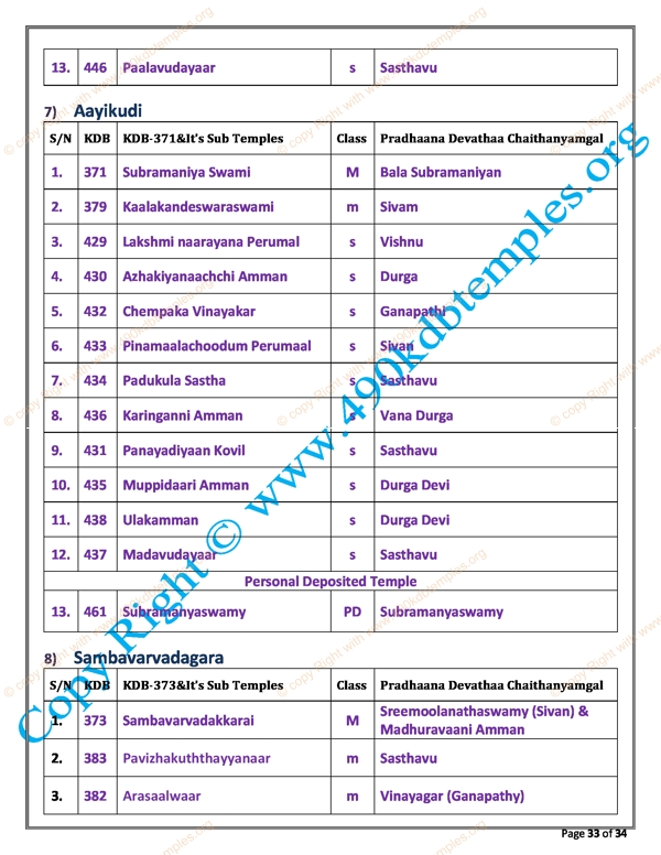 sub Group KDB as per TS Panchangam(27)