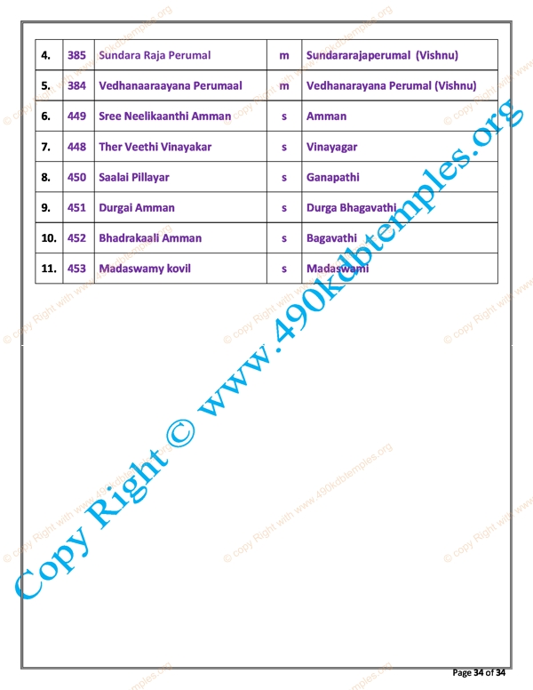 sub Group KDB as per TS Panchangam(28)