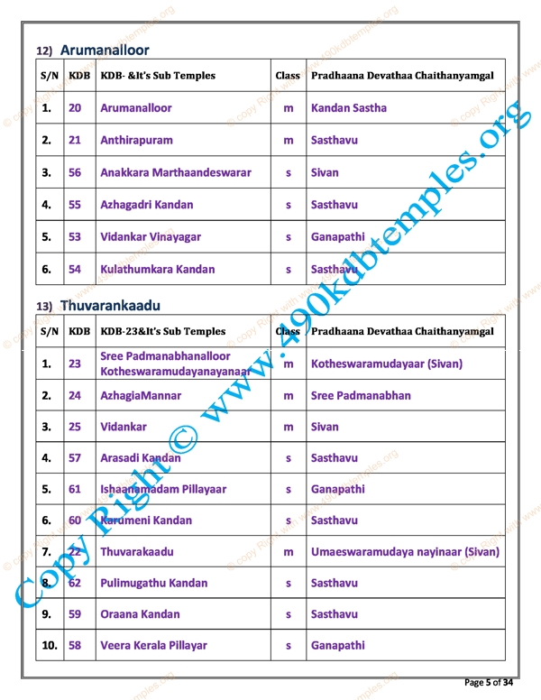 sub Group KDB as per TS Panchangam(29)