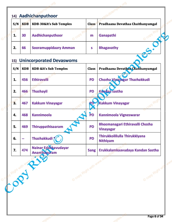 sub Group KDB as per TS Panchangam(30)