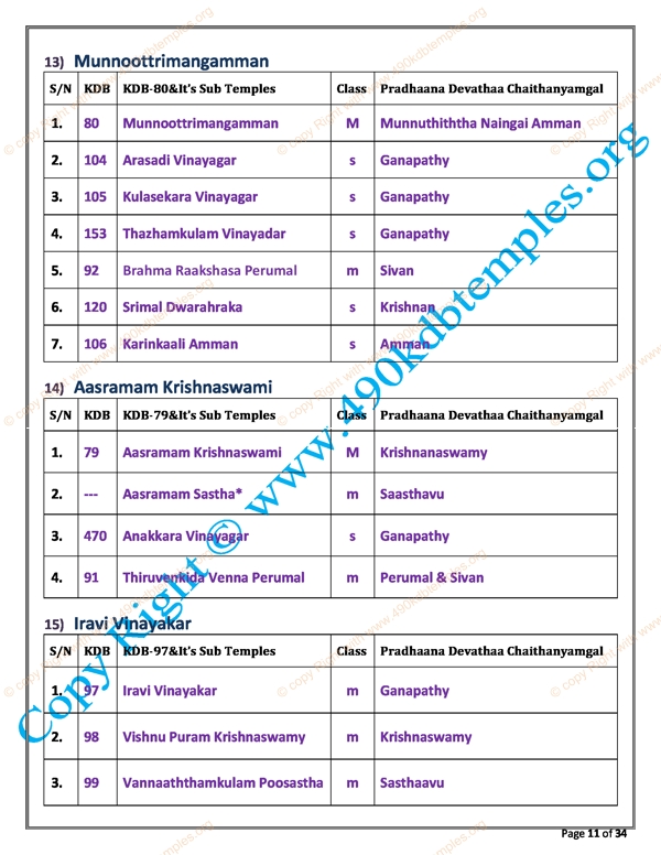 sub Group KDB as per TS Panchangam(3)