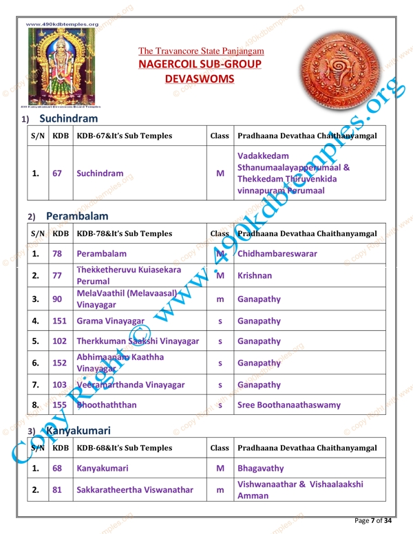 sub Group KDB as per TS Panchangam(31)