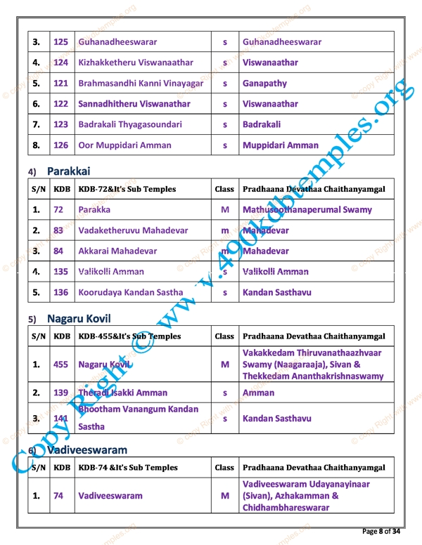sub Group KDB as per TS Panchangam(32)