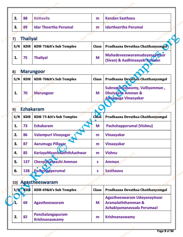 sub Group KDB as per TS Panchangam(33)