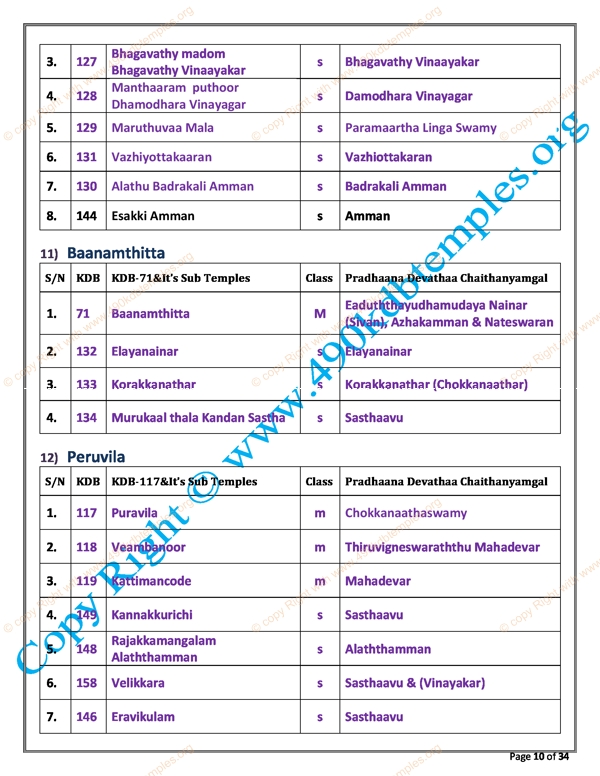 sub Group KDB as per TS Panchangam(34)