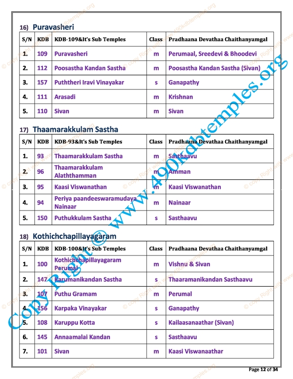 sub Group KDB as per TS Panchangam(4)