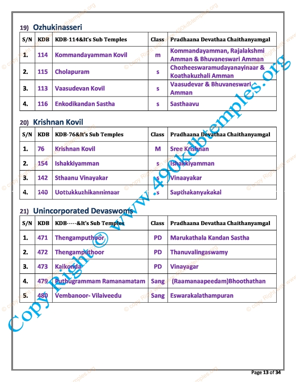 sub Group KDB as per TS Panchangam(5)