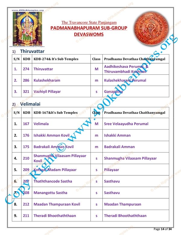 sub Group KDB as per TS Panchangam(6)