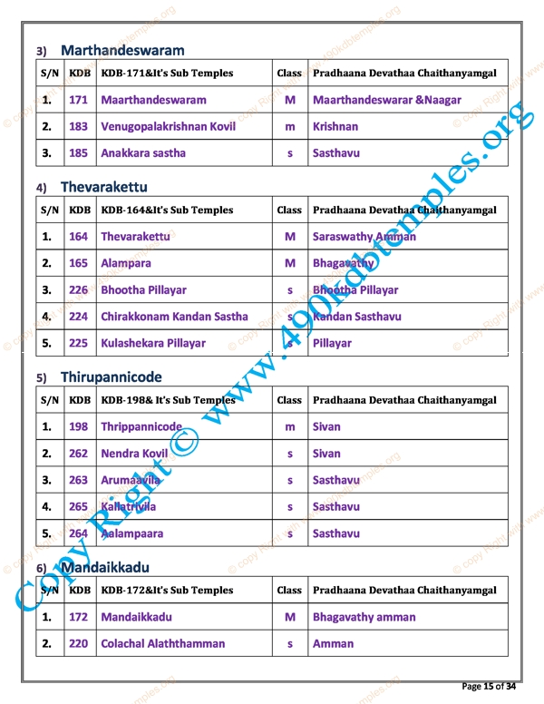 sub Group KDB as per TS Panchangam(7)