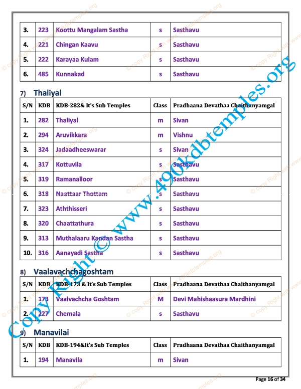 sub Group KDB as per TS Panchangam(8)