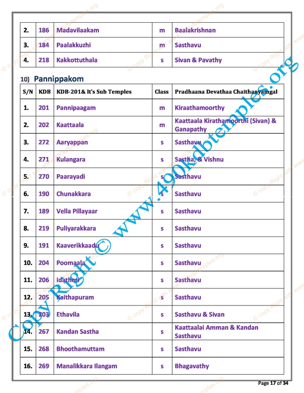 sub Group KDB as per TS Panchangam(9)