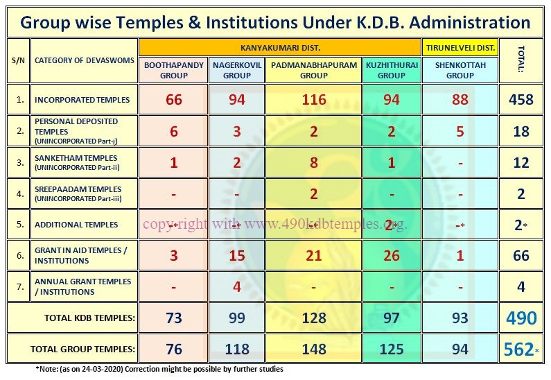1kdb group wise devaswoms _www.490kdbtemples.org-ink