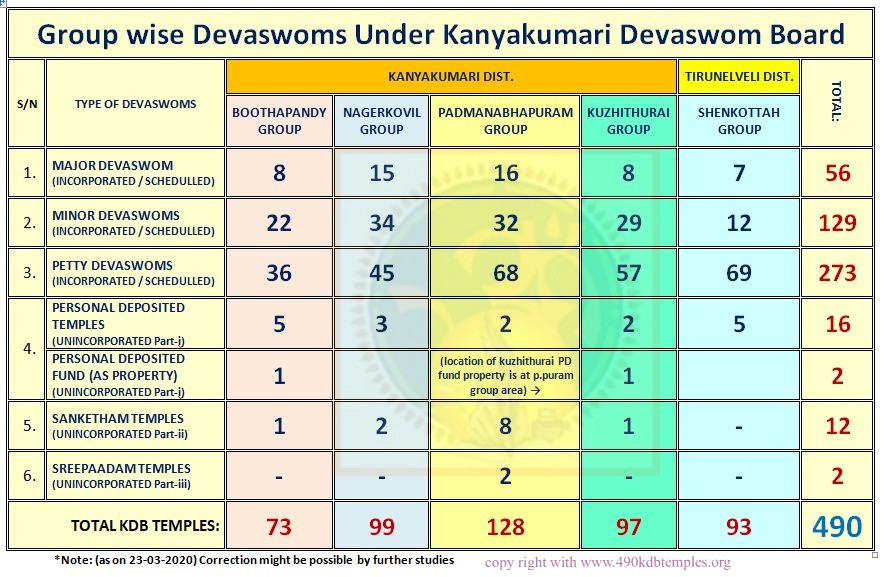 2kdb group wise devaswoms _www.490kdbtemples.org-ink