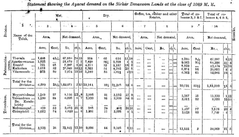 TLR ayucut devaswom land -1