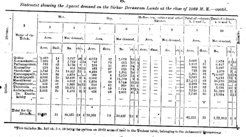 TLR ayucut devaswom land -2