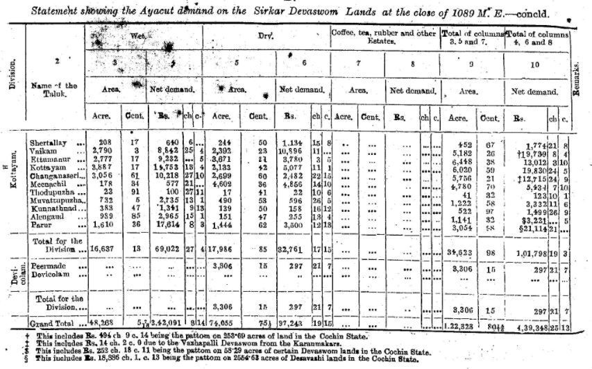 TLR ayucut devaswom land -3