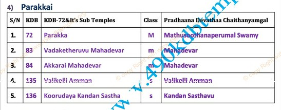 sub-group-kdb-as-per-ts-panchangam322